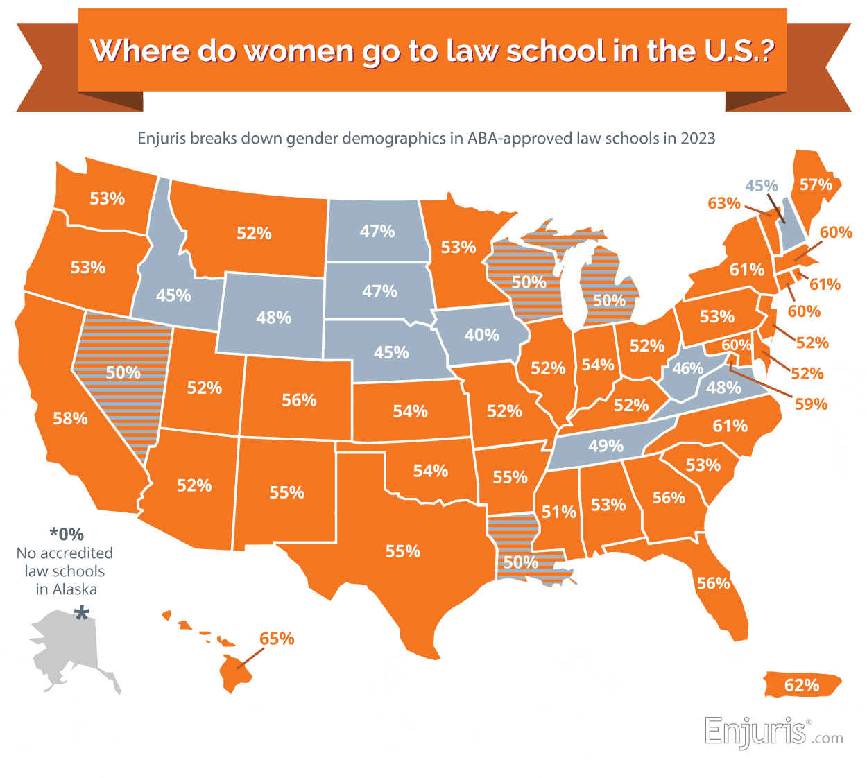 Where do women go to law school?