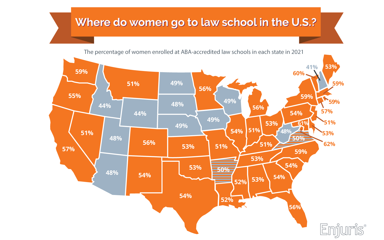 Women In Law School (2021)