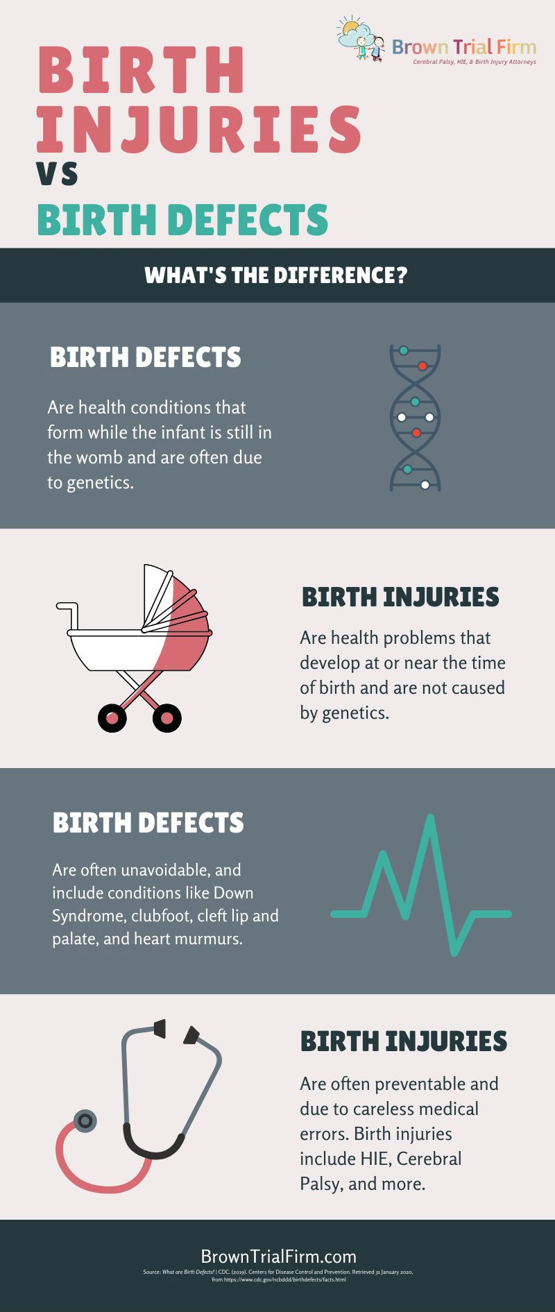 Birth Injuries vs Birth Defects – What’s the Difference?