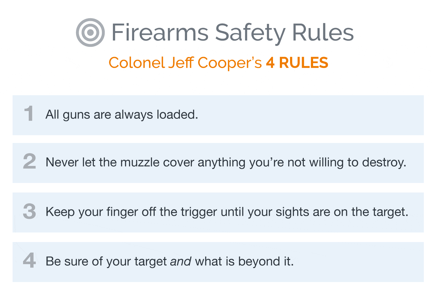 Firearms Safety Rules (Cooper’s 4 Rules)