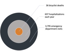 NY bicycle accidents data