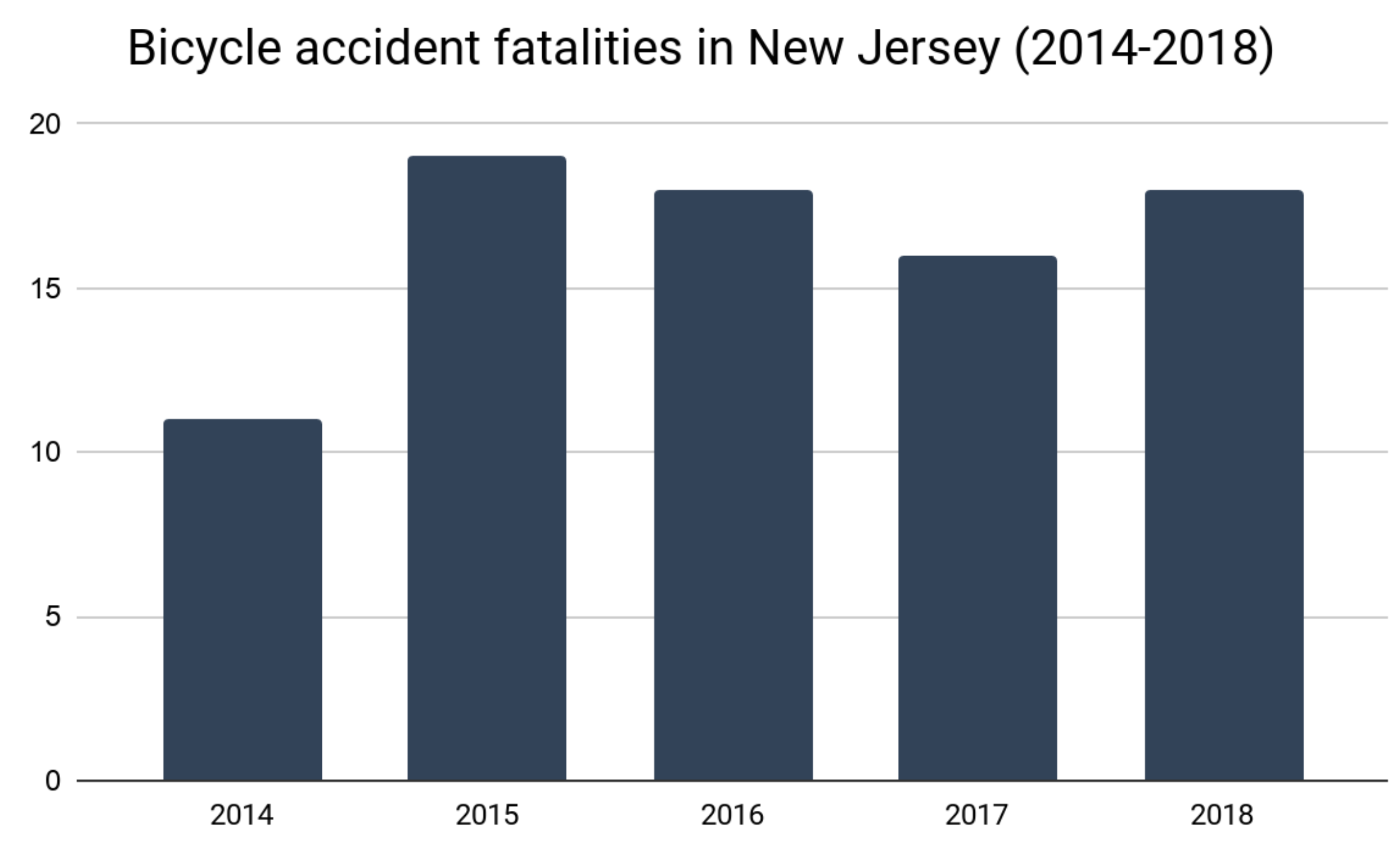 New Jersey bicycle accident fatalities