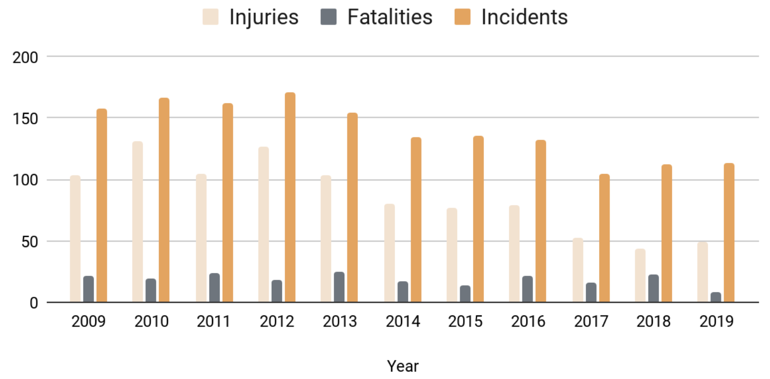 Tennessee boat accidents statistics