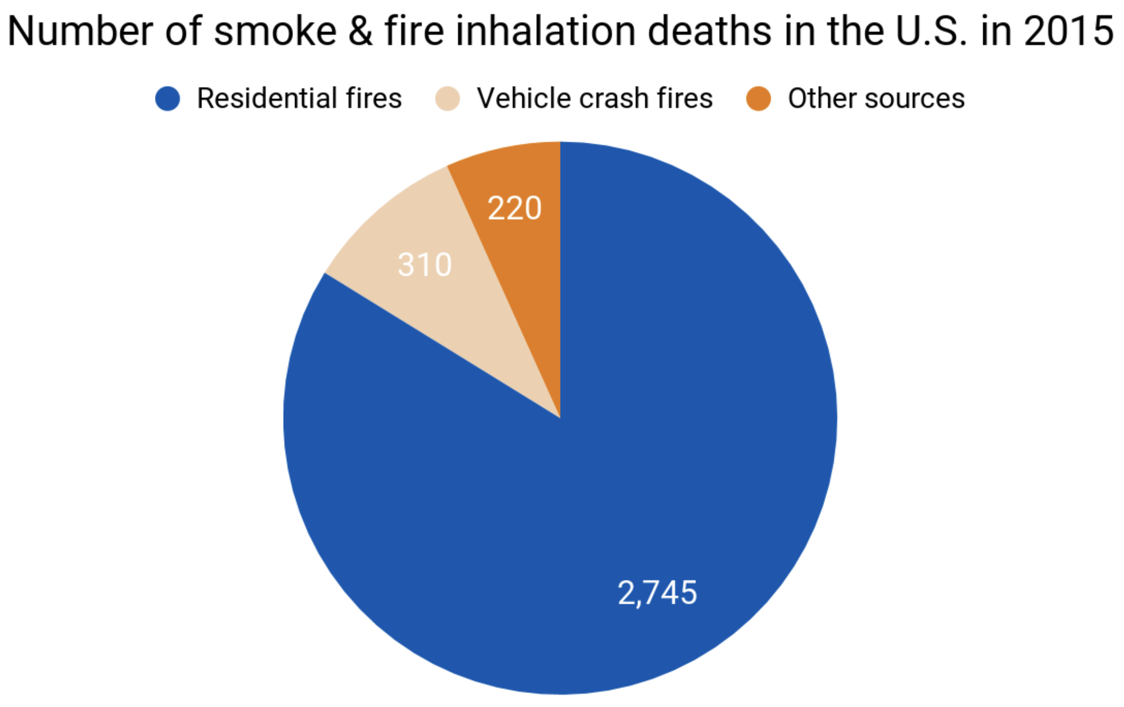 burn injury and smoke inhalation