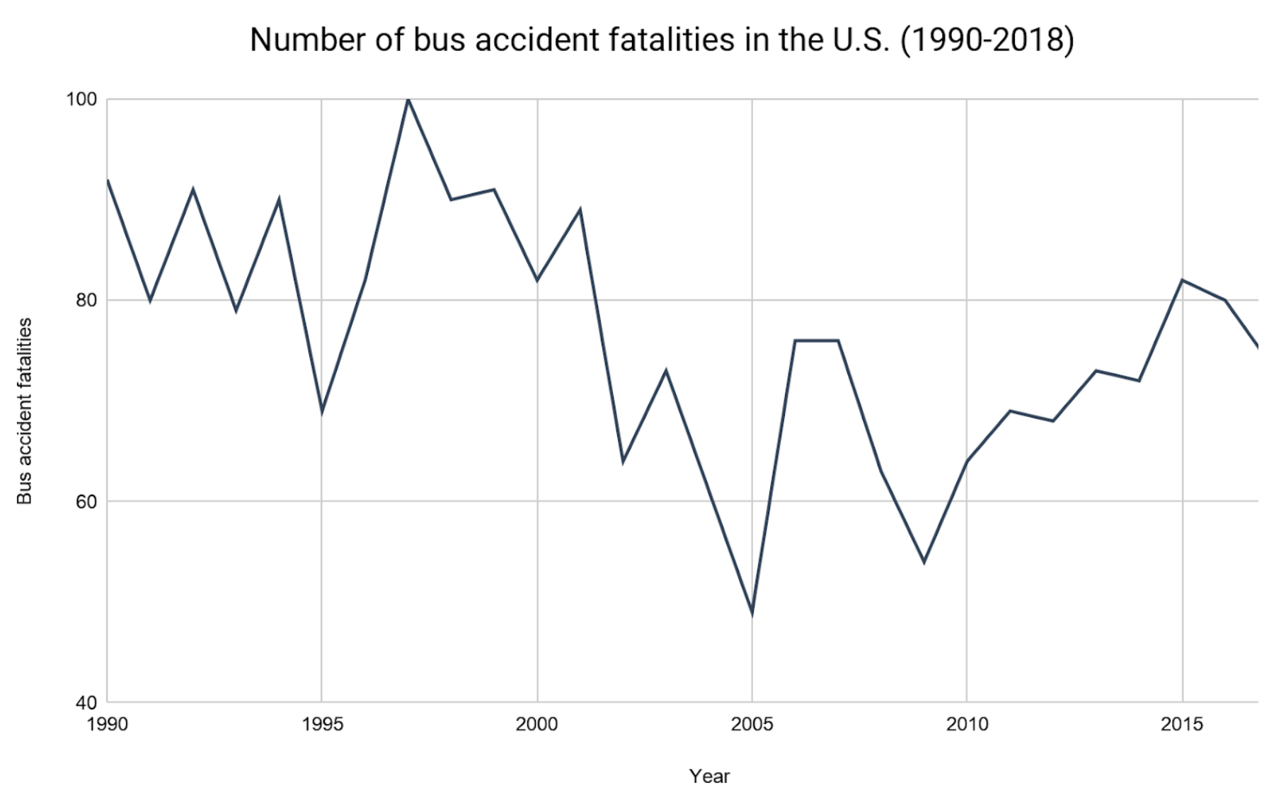 New Jersey bus accident fatalities