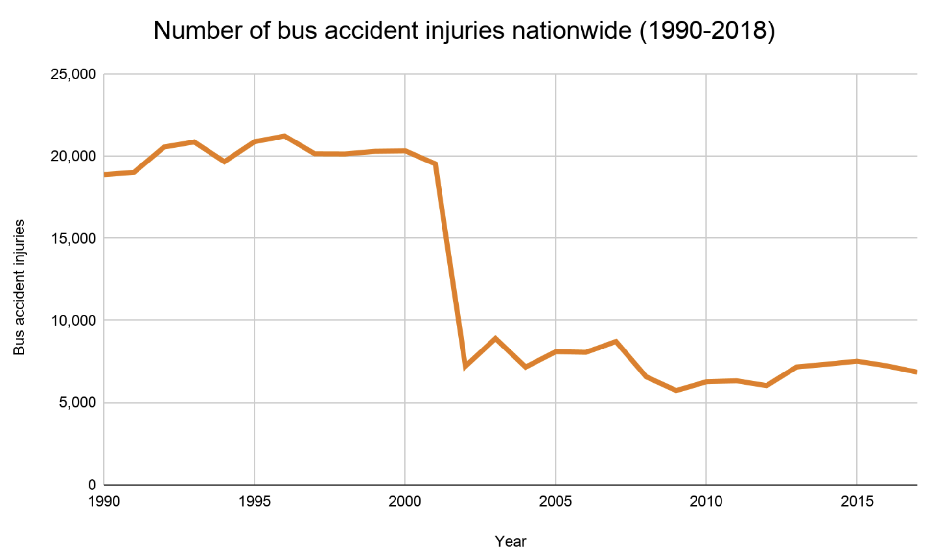 New Jersey bus accident injuriess