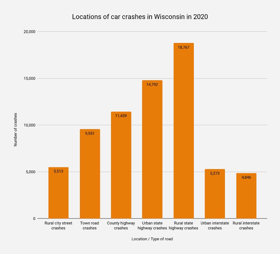 Locations of car crashes in Wisconsin in 2020