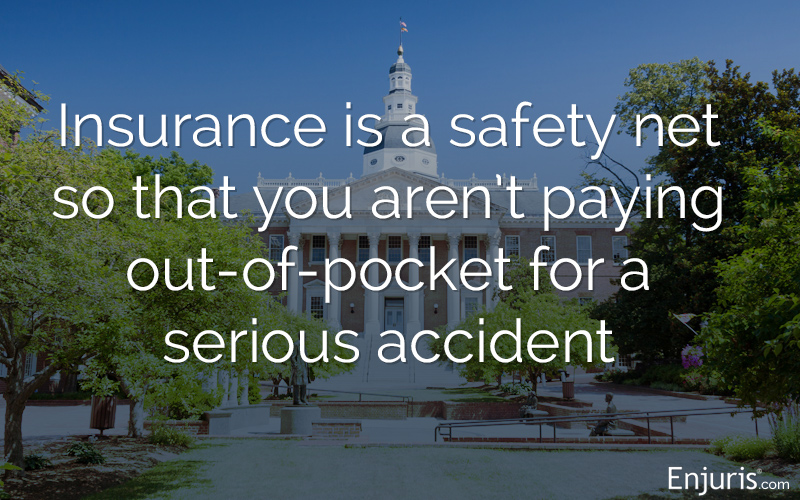 Maryland auto insurance