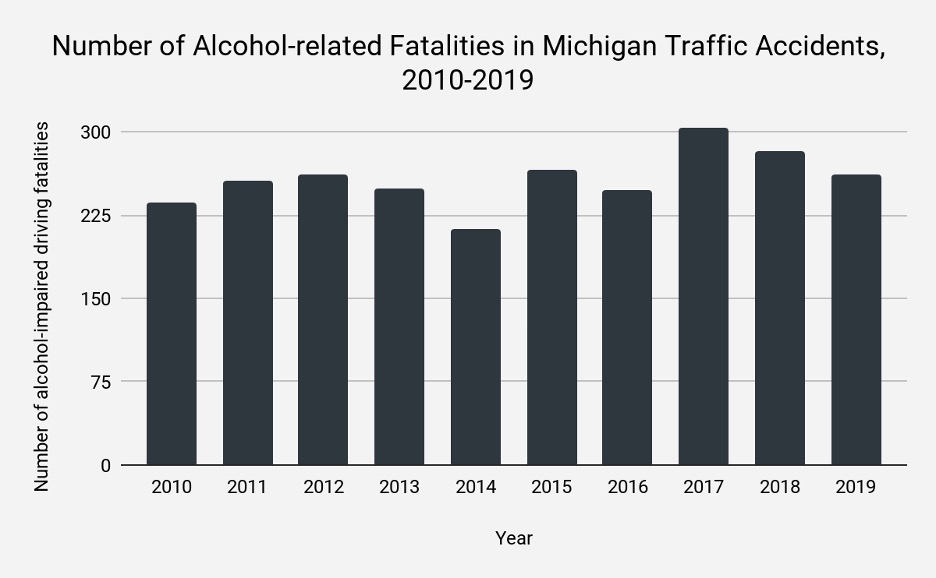 Michigan drunk driving fatalities
