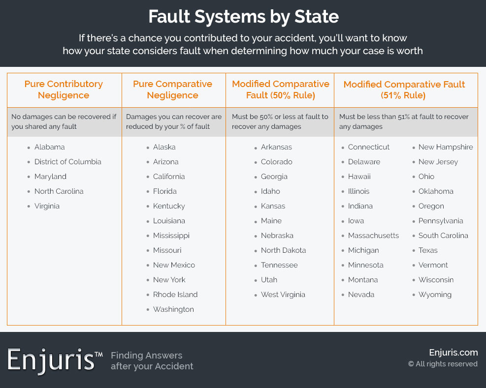 Fault Systems by State