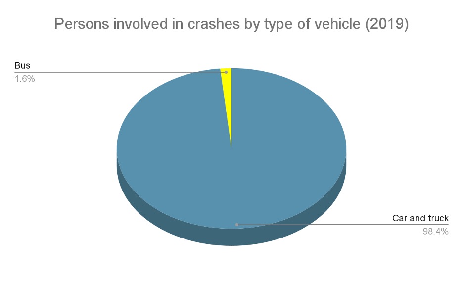 MN accidents statistics