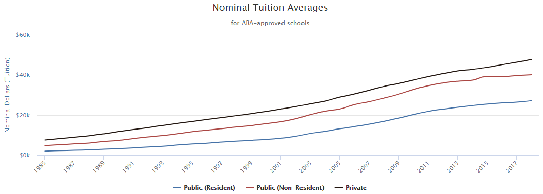 law school tuition averages