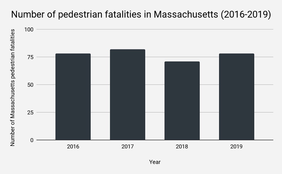 Massachusetts pedestrian fatalities