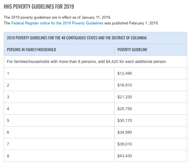 2019 poverty guidelines