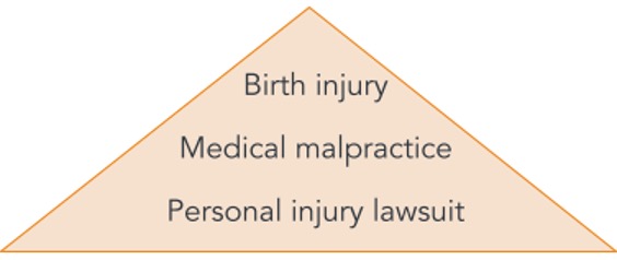 birth injury lawsuits