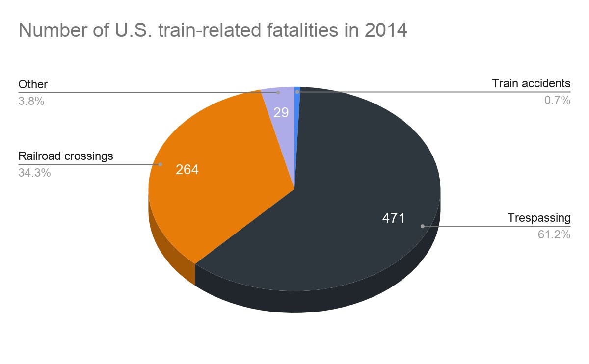 California fatal train accidents