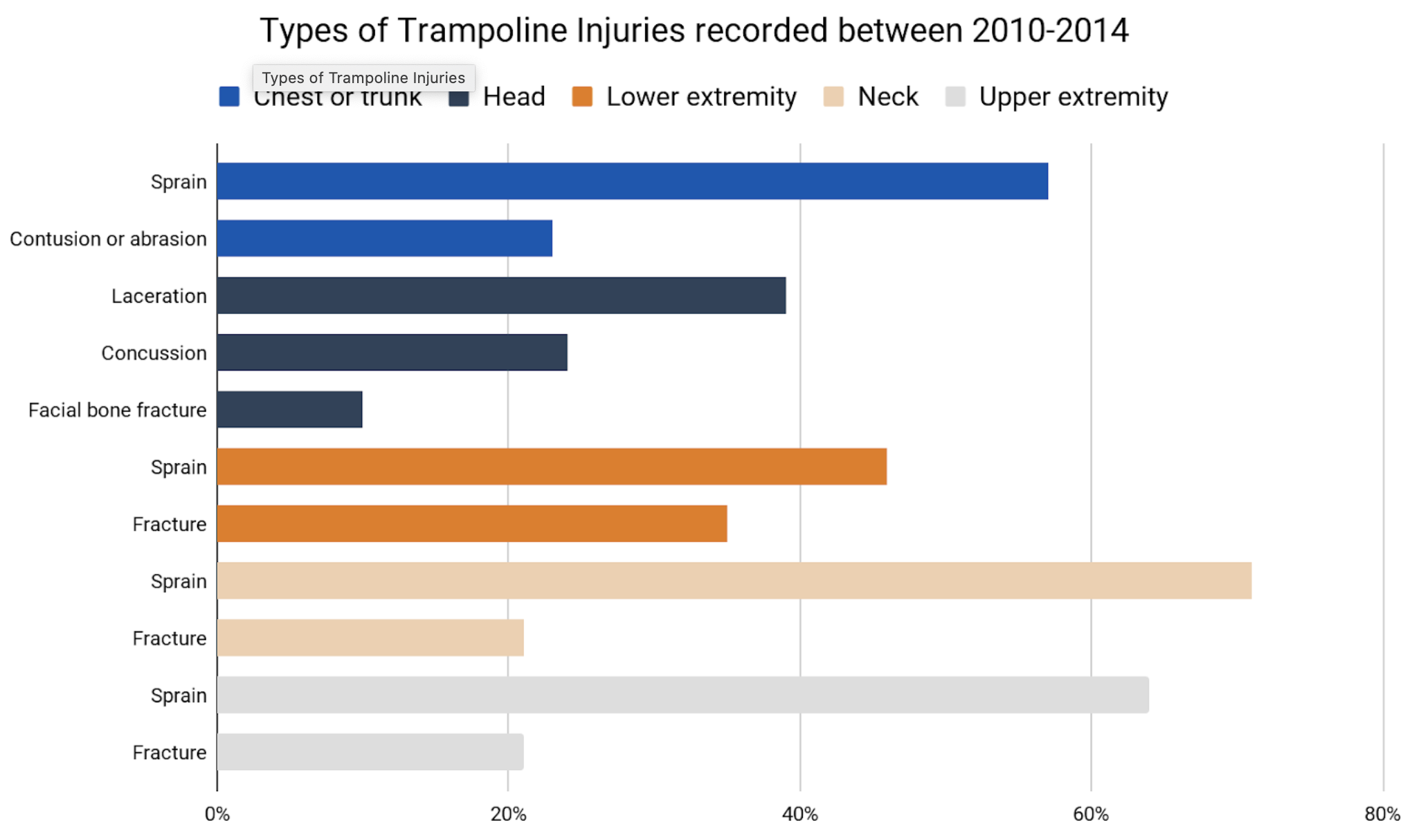 trampoline injuries