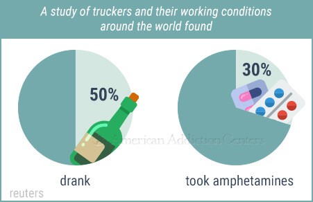 leading causes of trucking accidents