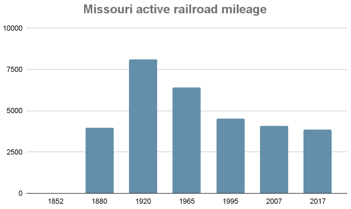 Missouri Train Accident Personal Injury Lawsuits and FELA Claims