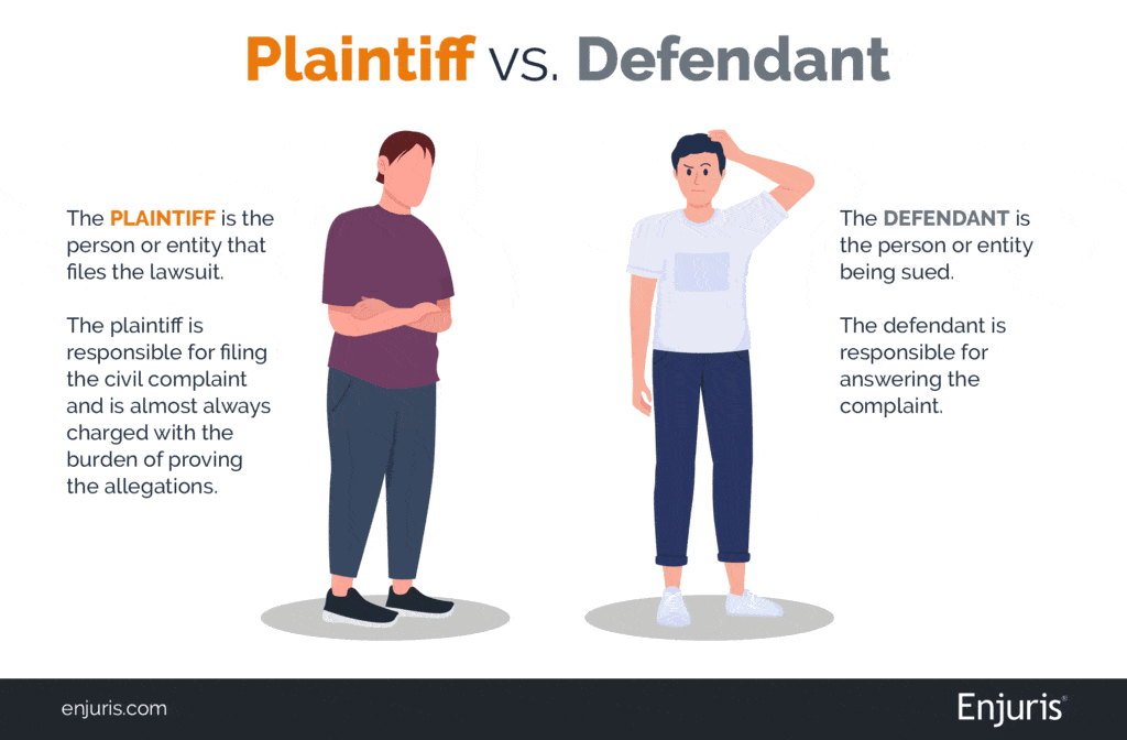 The difference between the legal terms plaintiff and defendant