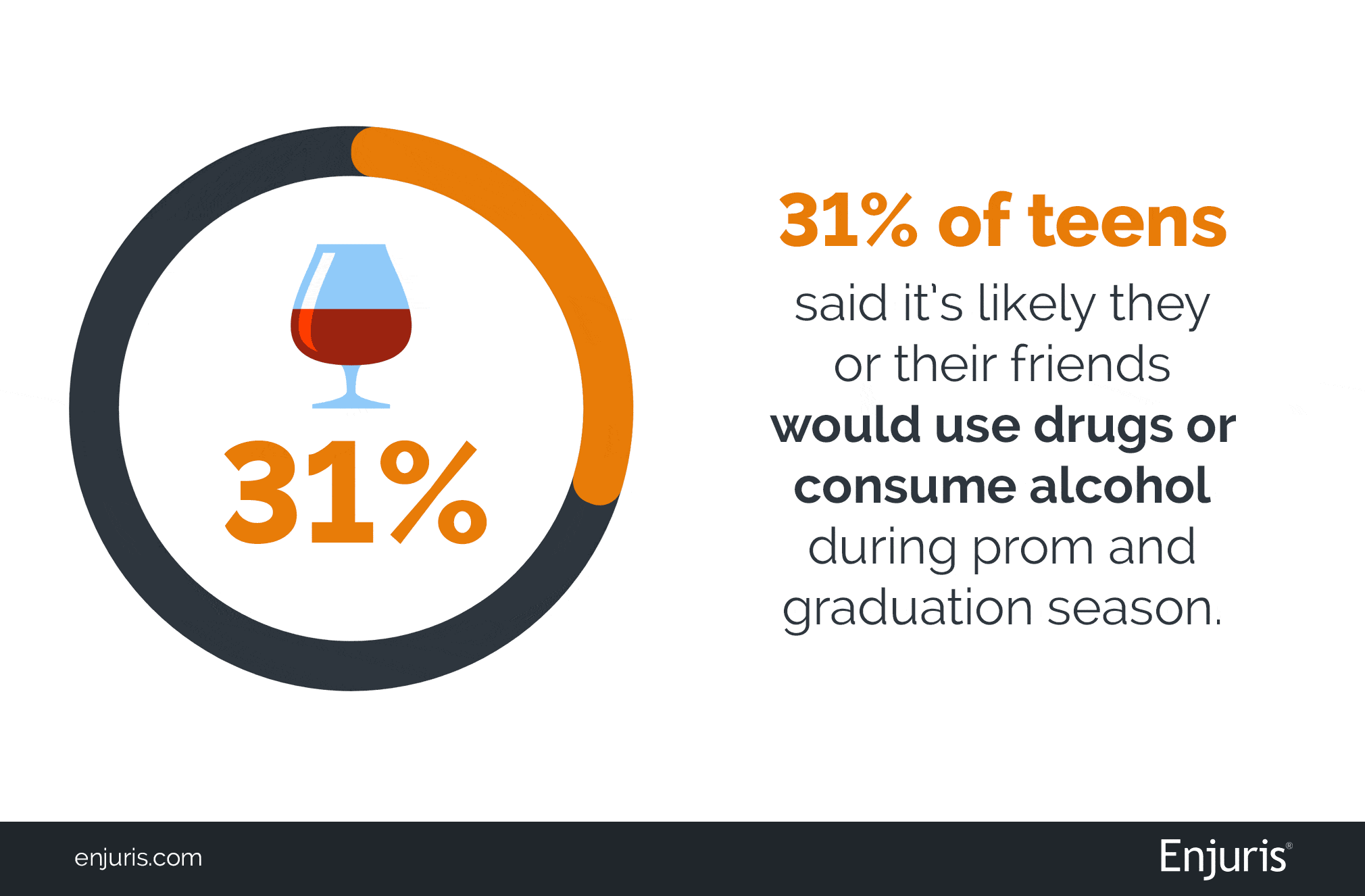 2019 Teen Drinking statistic