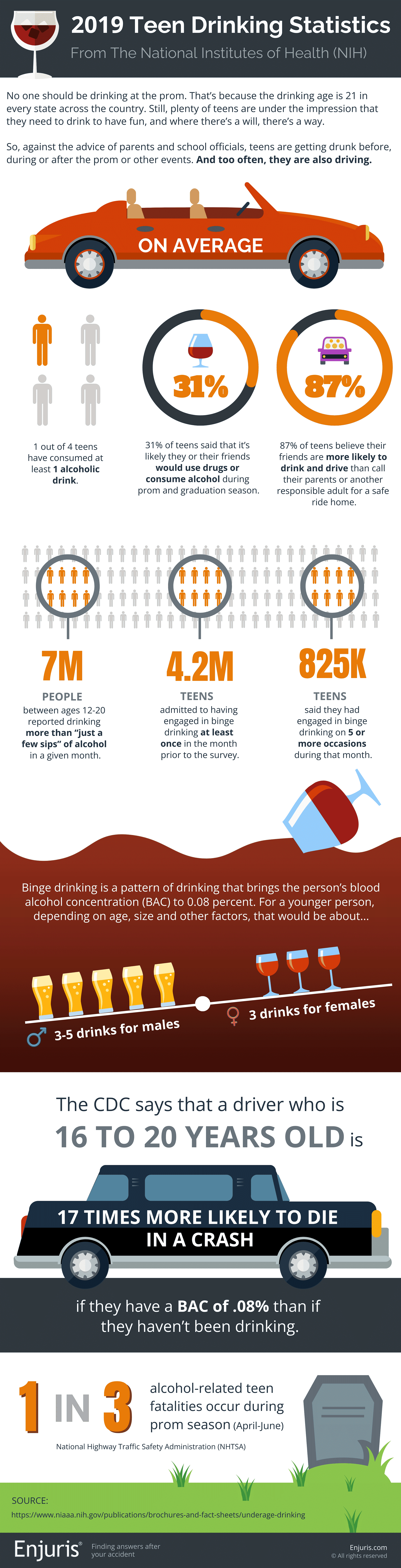 2019 Teen Drinking Statistics infographic