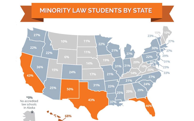 Law School Enrollment by Race & Ethnicity (2018)