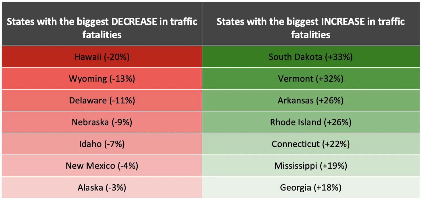 car fatalities by state