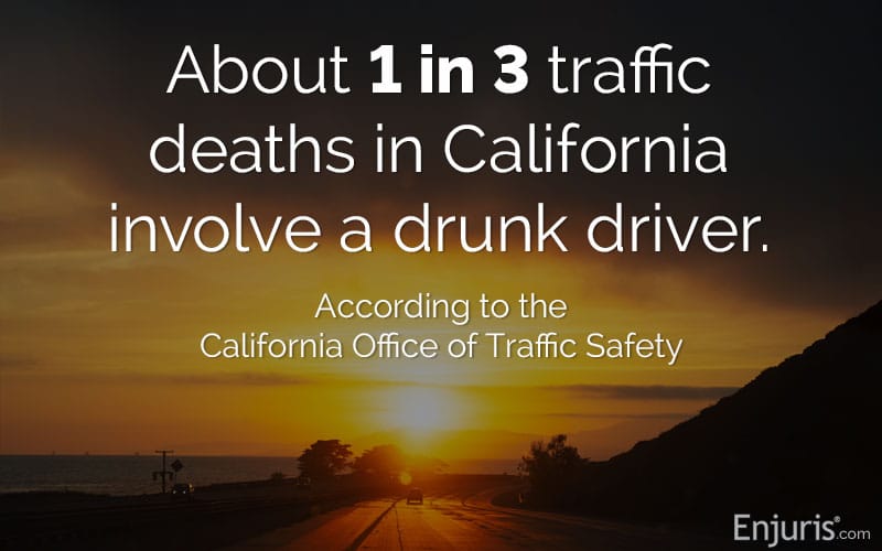 About 1 in 3 traffic deaths in CA involve a drunk driver.