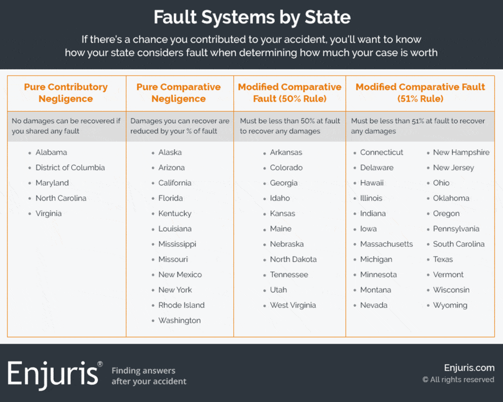 Fault systems by state