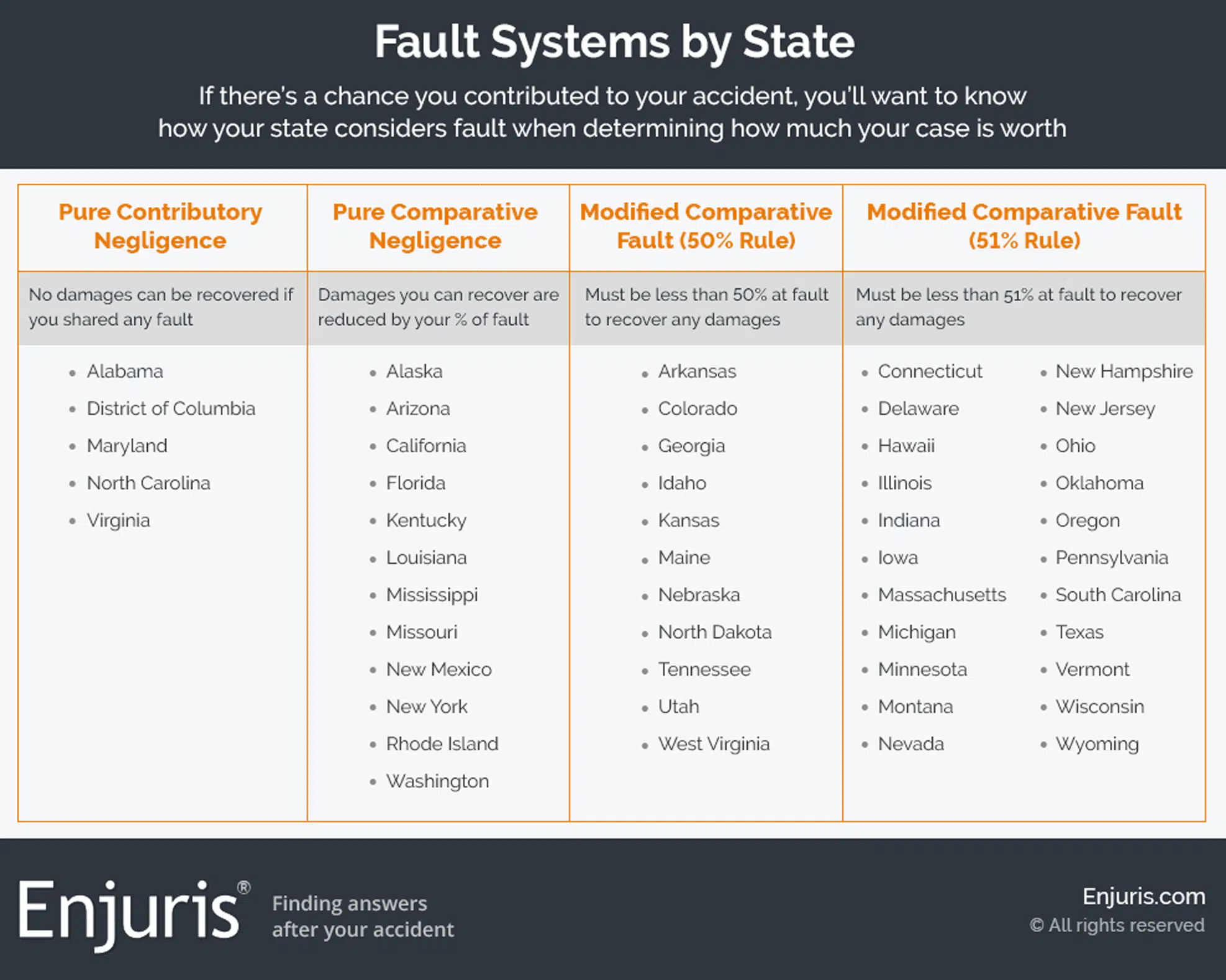Fault Systems by State
