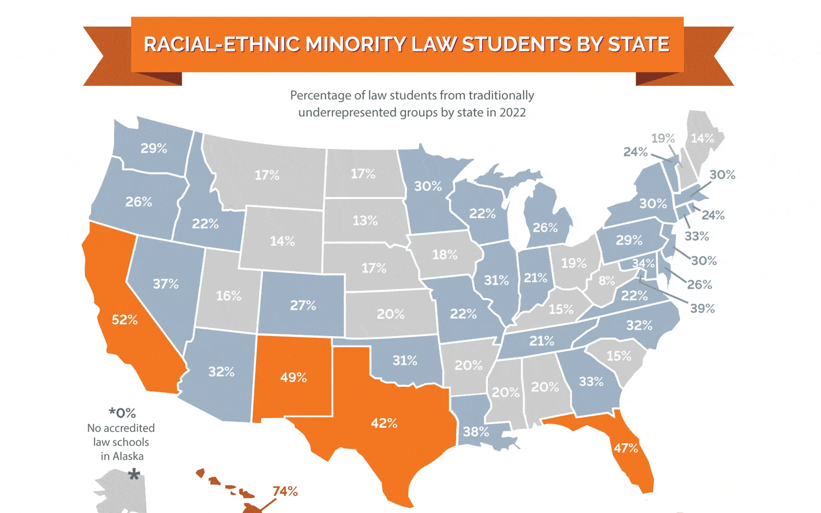 Law school race & ethnicity composition in 2022