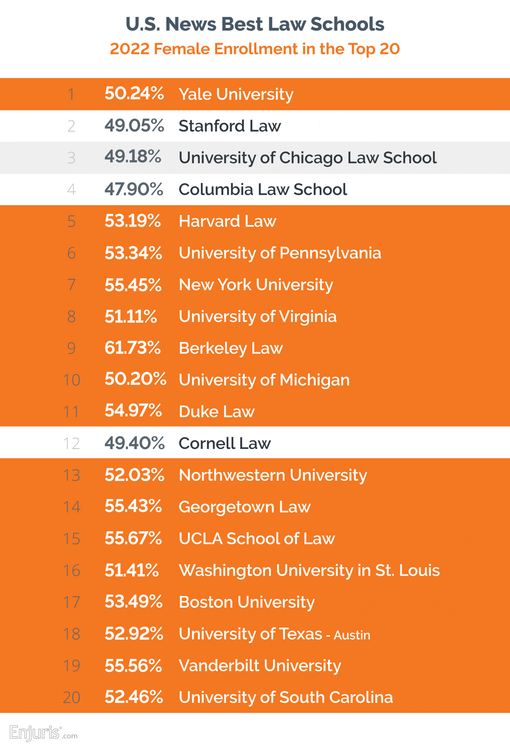 US News: Best law schools 2022