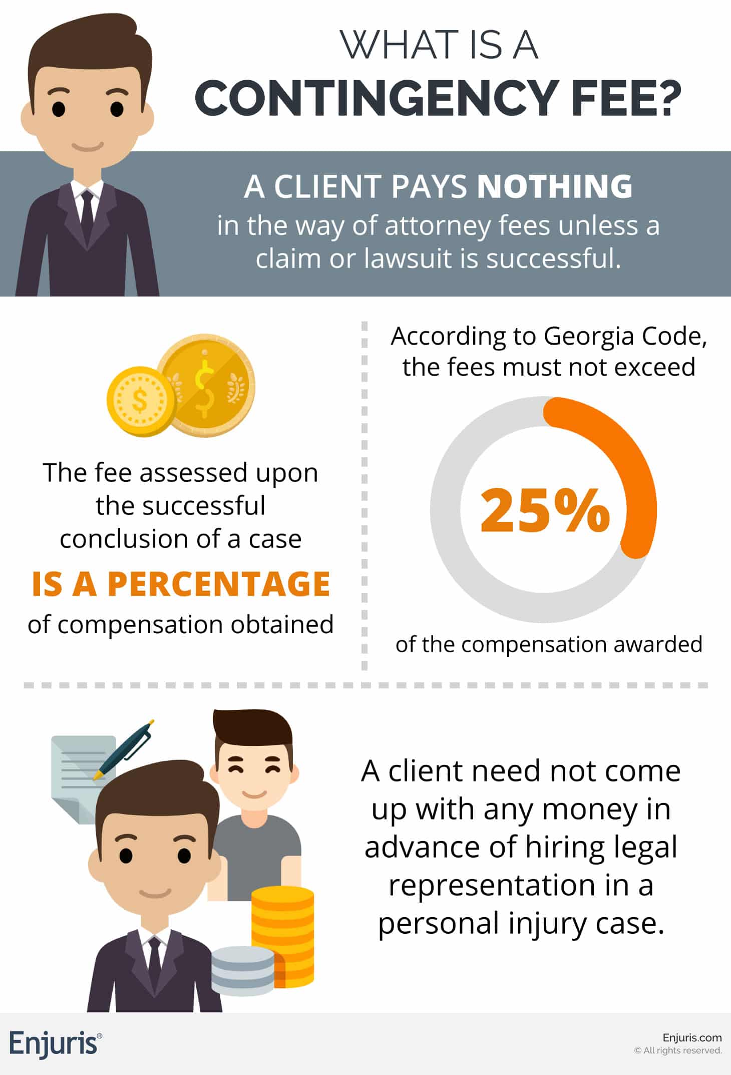 Infographic - What is a contingency fee?