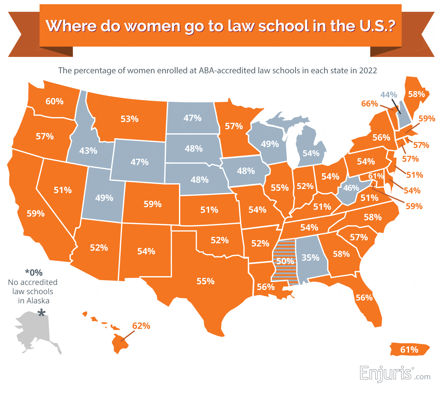 Where do women go to law school?