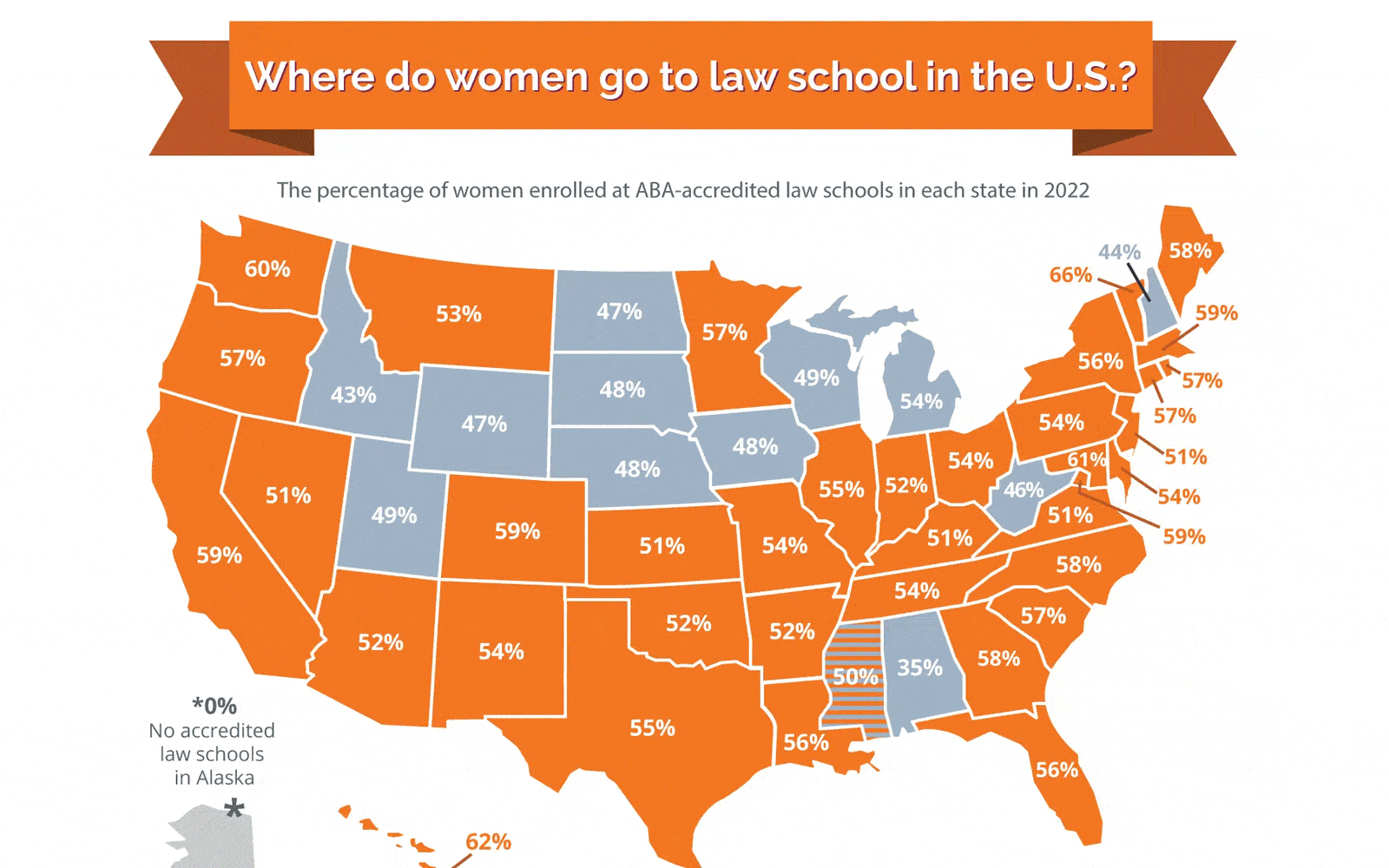 Where women go to law school in 2022