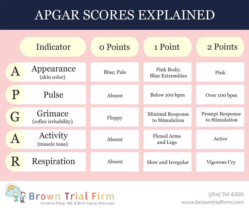 APGAR scores explained infographic