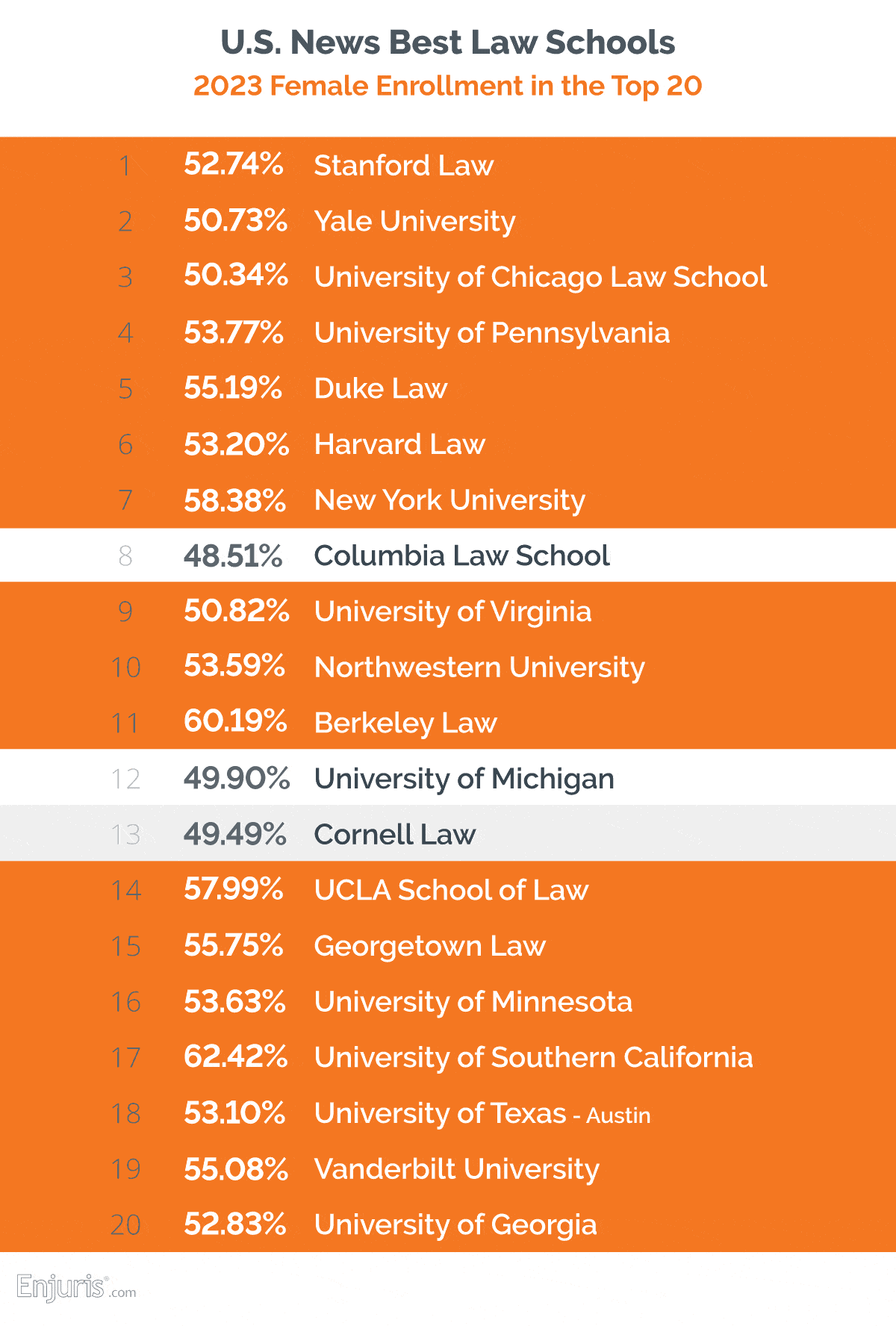 US News: Best law schools 2023