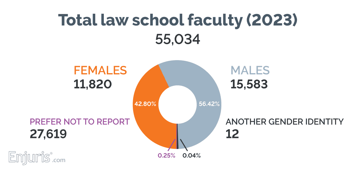 Total law school faculty (2023)