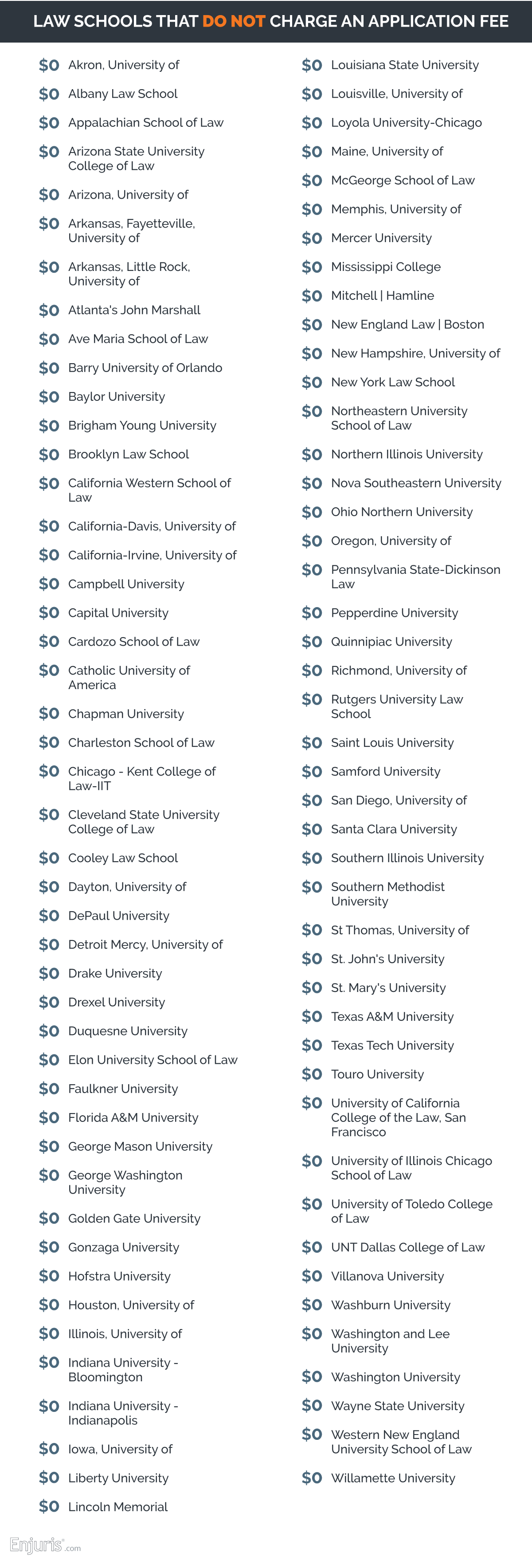 Law schools that do not charge an application fee